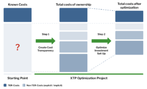 XTP – Implementation Services